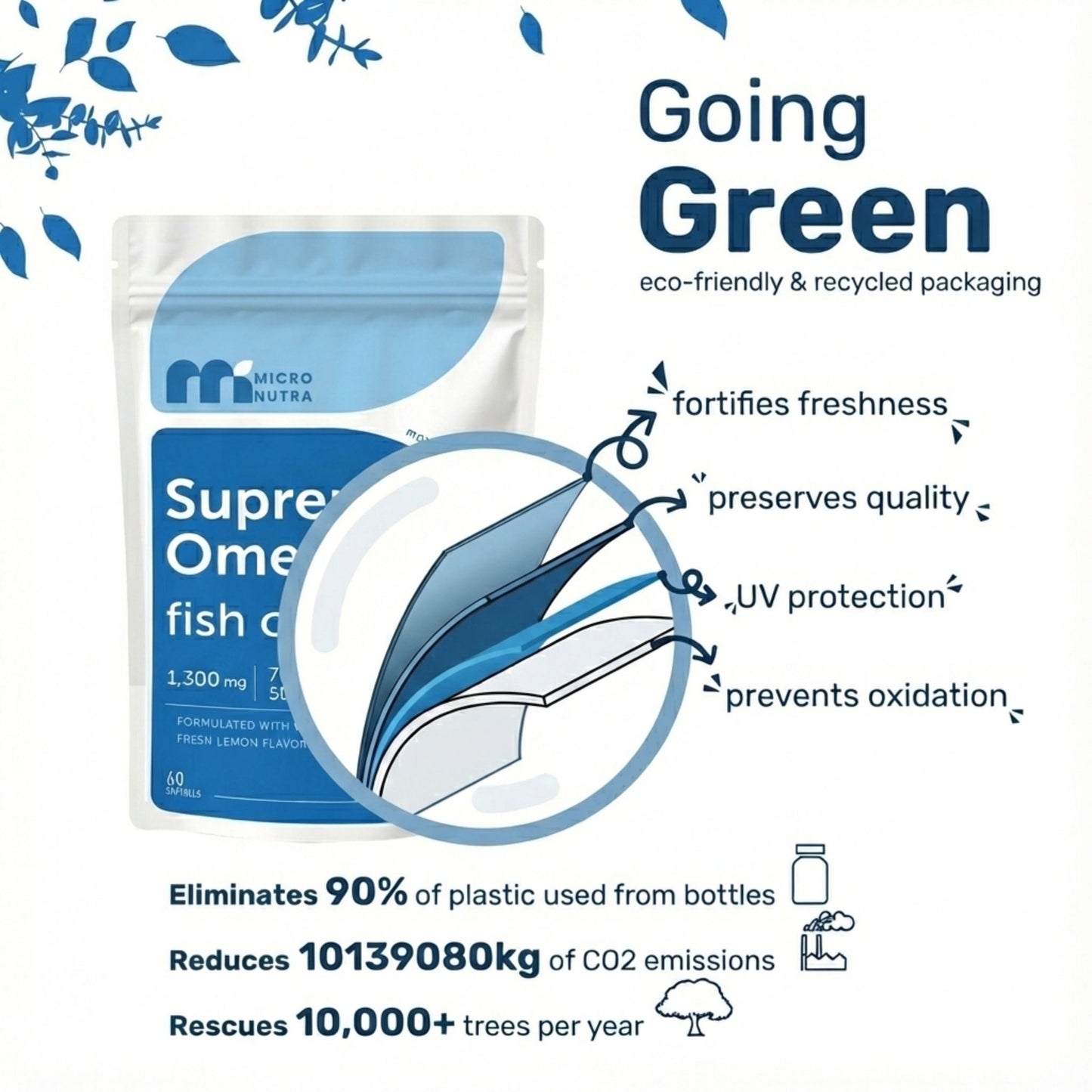 Micro Nutra™ Supreme Omega-3 Fish Oil w/ Ultra High EPA & DHA, Burpless Softgels